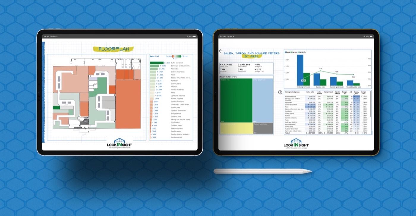 lookINsight PowerBI dashboards on two tablets: a floorplan heatmap of sales per square metre and a sales, margin and square metres analysis per department